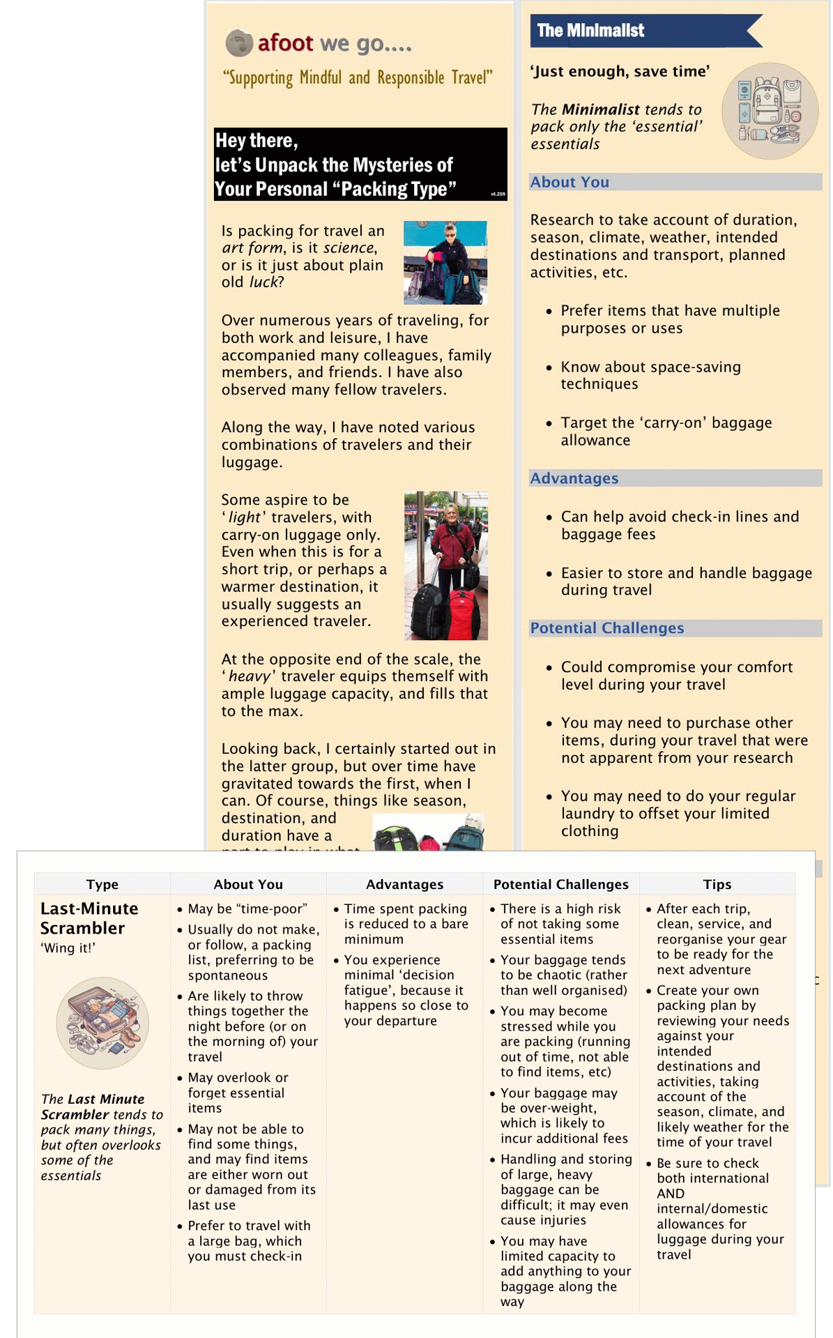 composite image showing samples of 'Hey there let's Unpack the Mysteries of Your Personal Packing Style