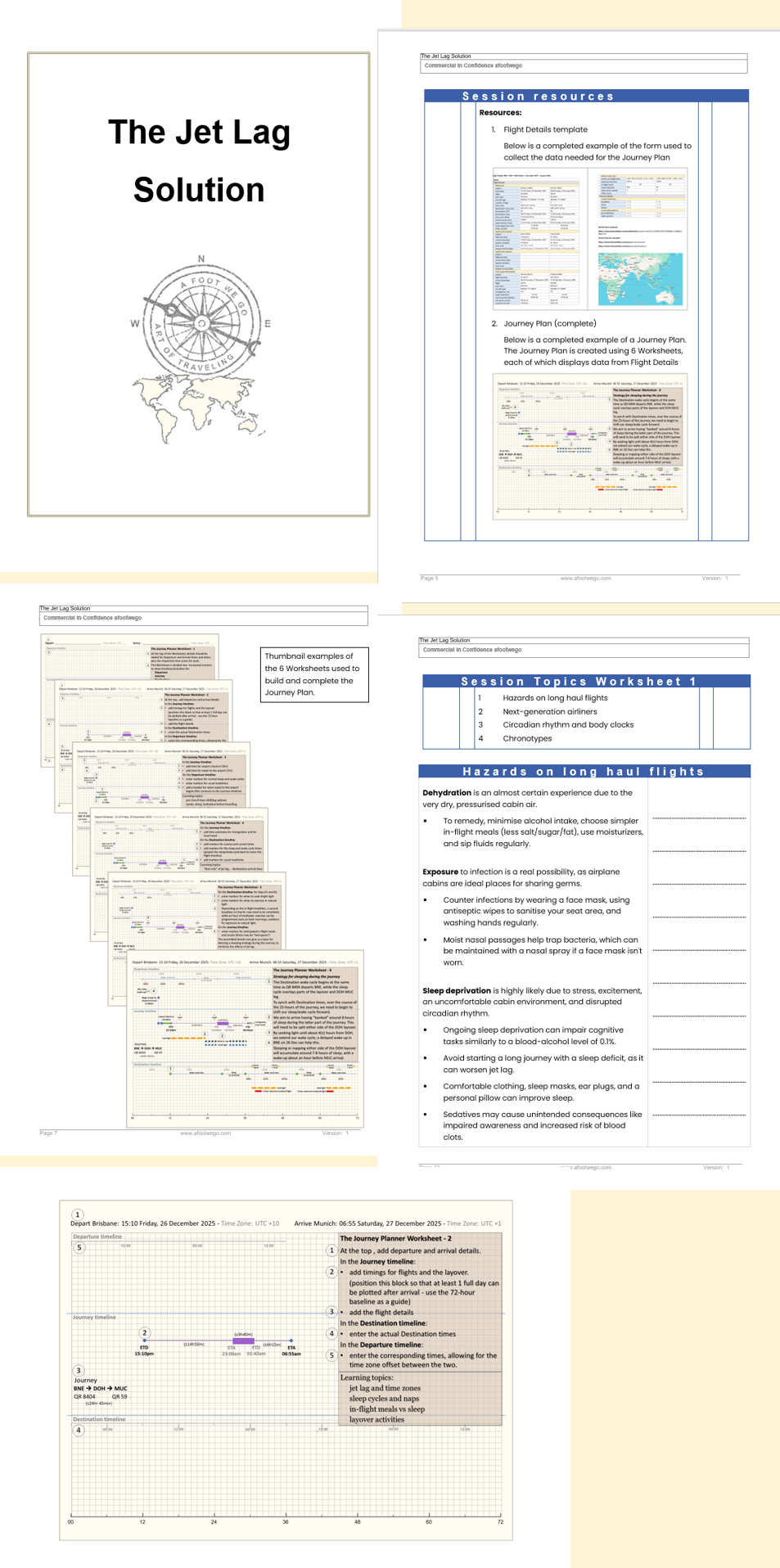 Collage image of several pages of The Jet Lag Solution manual, including the journey worksheet