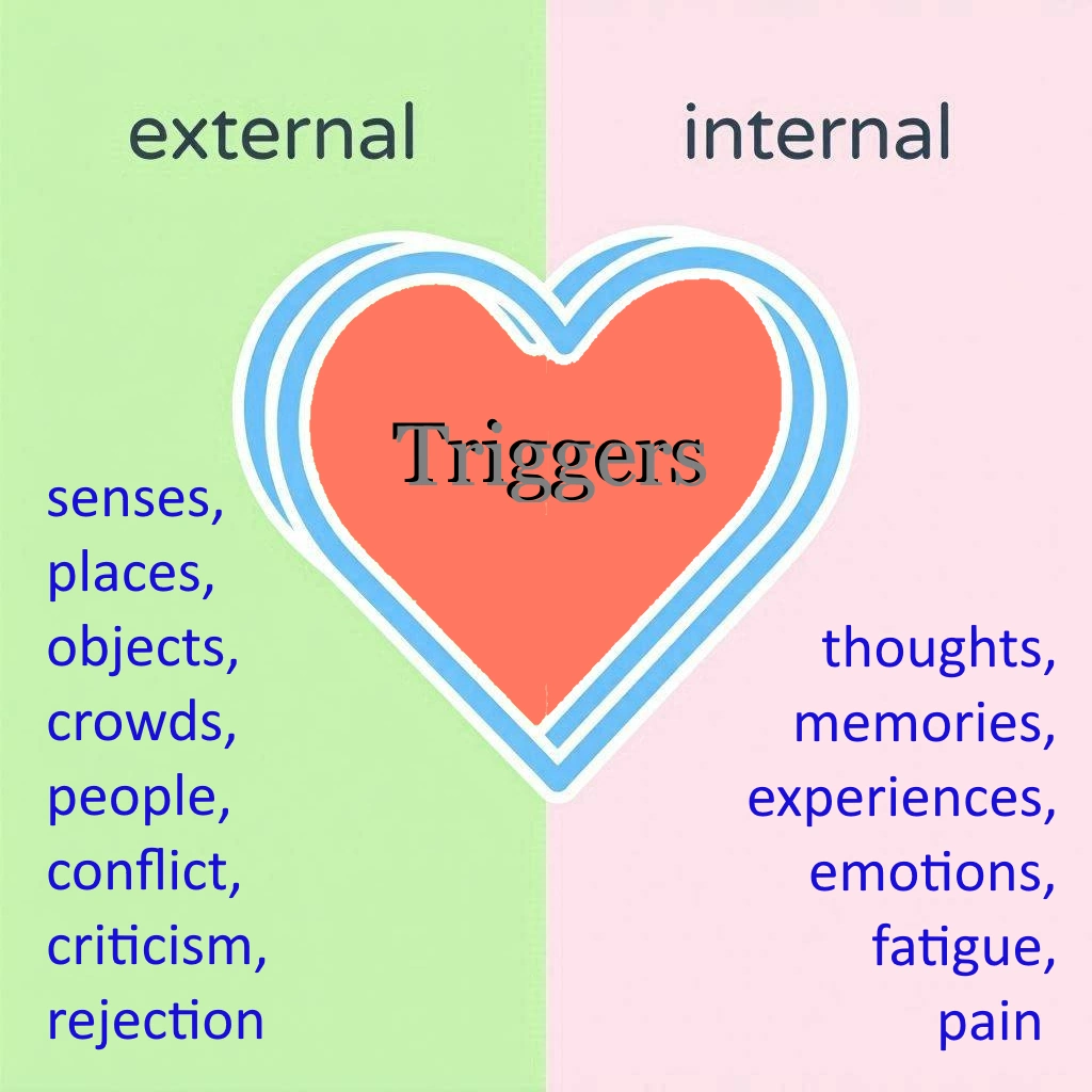 graphic showing a list of external triggers on the left, and a liist of internal triggers on the right